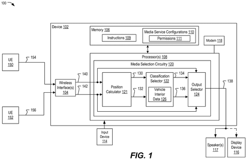 Qualcomm Patents a Car Audio System That Changes What You Hear Based on Where You’re Sitting patent drawing, sheet 1