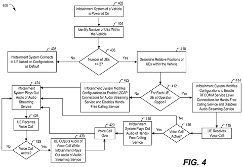 Qualcomm Patents a Car Audio System That Changes What You Hear Based on Where You’re Sitting patent drawing, sheet 6