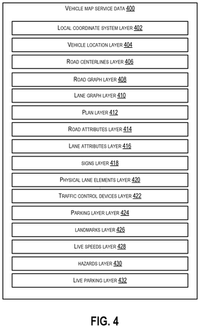 Google Patent Introduces Subscription Layers to Organize Vehicle Map Service Data patent drawing, sheet 4