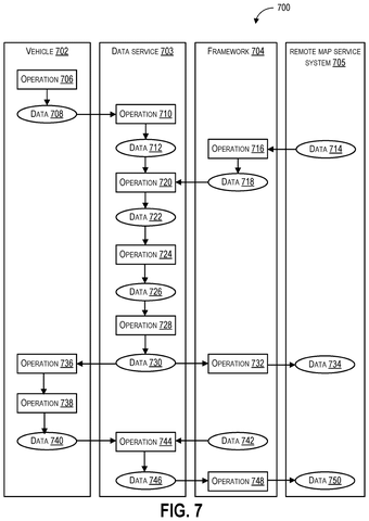 Google Patent Introduces Subscription Layers to Organize Vehicle Map Service Data patent drawing, sheet 7