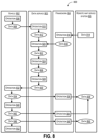 Google Patent Introduces Subscription Layers to Organize Vehicle Map Service Data patent drawing, sheet 8