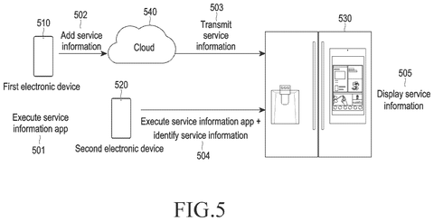 Samsung Patents a Way to Push Content from a Nearby Screen Directly to Your Phone patent drawing, sheet 4