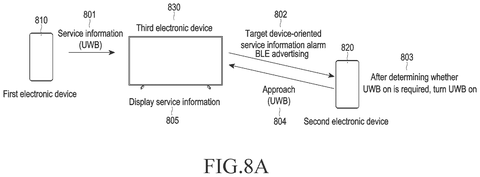 Samsung Patents a Way to Push Content from a Nearby Screen Directly to Your Phone patent drawing, sheet 7