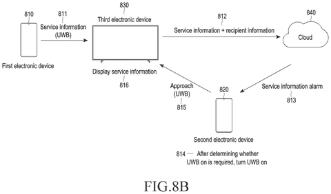 Samsung Patents a Way to Push Content from a Nearby Screen Directly to Your Phone patent drawing, sheet 8