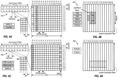Qualcomm Patent Divides AI Model Processing Between Devices and Network patent drawing, sheet 4
