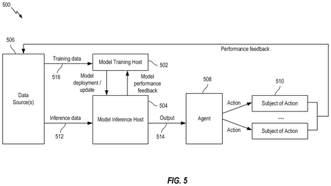 Qualcomm Patent Divides AI Model Processing Between Devices and Network patent drawing, sheet 5