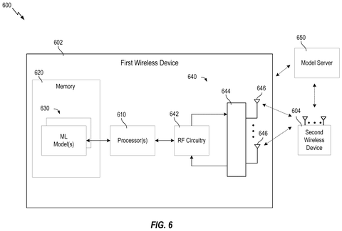 Qualcomm Patent Divides AI Model Processing Between Devices and Network patent drawing, sheet 6