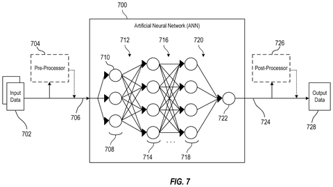 Qualcomm Patent Divides AI Model Processing Between Devices and Network patent drawing, sheet 7