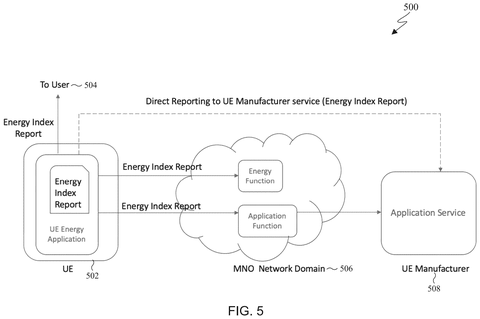 Samsung Patents a System That Gives Every App Its Own Battery Budget patent drawing, sheet 5