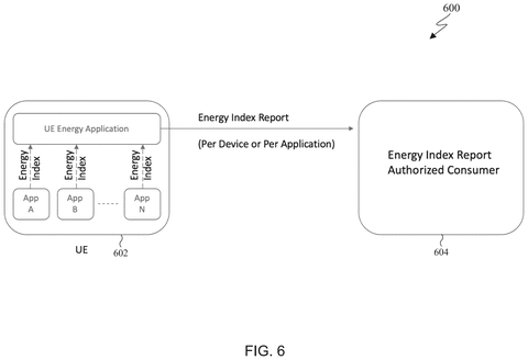 Samsung Patents a System That Gives Every App Its Own Battery Budget patent drawing, sheet 6
