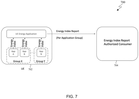 Samsung Patents a System That Gives Every App Its Own Battery Budget patent drawing, sheet 7