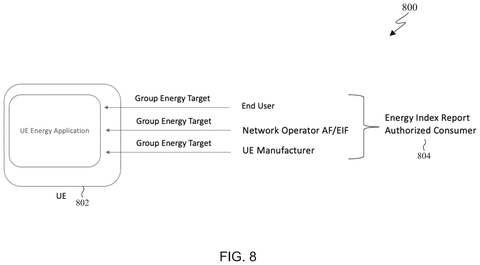 Samsung Patents a System That Gives Every App Its Own Battery Budget patent drawing, sheet 8