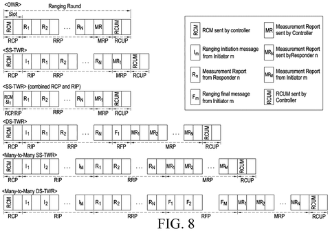 Samsung Patents Technology to Locate Several Nearby Devices Simultaneously With One Radio Signal patent drawing, sheet 6