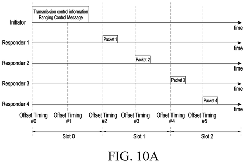Samsung Patents Technology to Locate Several Nearby Devices Simultaneously With One Radio Signal patent drawing, sheet 8