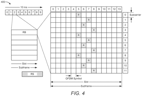 Qualcomm Patents Phones Verifying Each Other’s GPS Data to Flag Fake Locations patent drawing, sheet 8