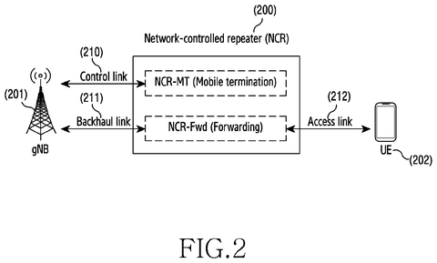 Samsung Patents 5G Location Tracking That Stays Accurate Through Signal-Boosting Hardware patent drawing, sheet 4