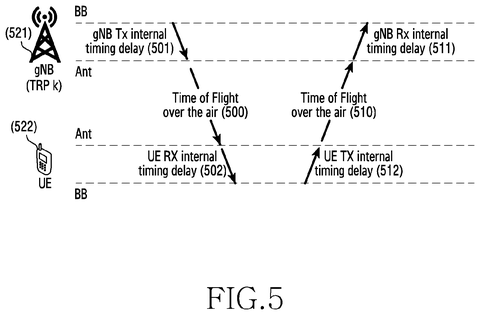 Samsung Patents 5G Location Tracking That Stays Accurate Through Signal-Boosting Hardware patent drawing, sheet 7