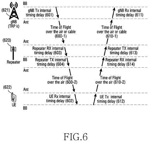 Samsung Patents 5G Location Tracking That Stays Accurate Through Signal-Boosting Hardware patent drawing, sheet 8