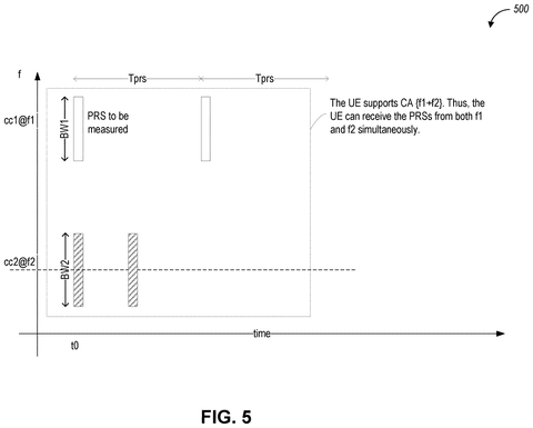 Intel Patents a 5G Location Method That Reads Multiple Frequencies at Once patent drawing, sheet 7