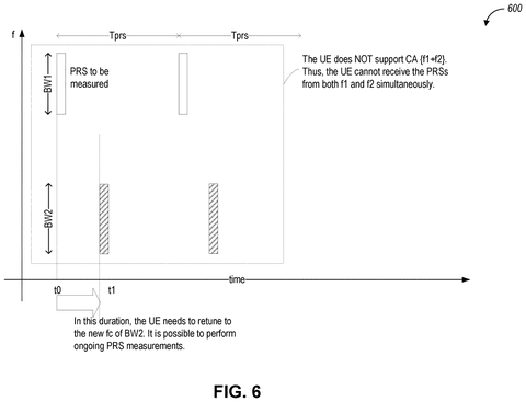 Intel Patents a 5G Location Method That Reads Multiple Frequencies at Once patent drawing, sheet 8