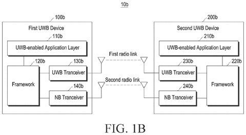Samsung Patents Faster Device-to-Device Wireless Proximity Connections Without Manual Setup patent drawing, sheet 2