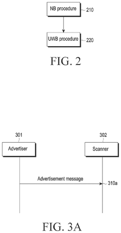 Samsung Patents Faster Device-to-Device Wireless Proximity Connections Without Manual Setup patent drawing, sheet 3