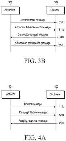 Samsung Patents Faster Device-to-Device Wireless Proximity Connections Without Manual Setup patent drawing, sheet 4