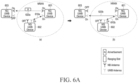Samsung Patents Faster Device-to-Device Wireless Proximity Connections Without Manual Setup patent drawing, sheet 7