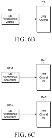 Samsung Patents Faster Device-to-Device Wireless Proximity Connections Without Manual Setup patent drawing, sheet 8