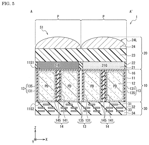 New Image Sensor Patent Tackles Pixel Interference at the Source patent drawing, sheet 5