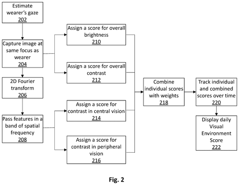 New Patent Scans Surroundings for Eye Health Risks Using Gaze Direction patent drawing, sheet 2