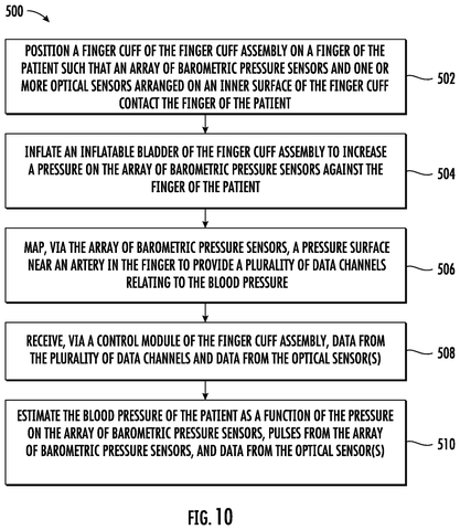 Finger Cuff Patent Maps Artery Pressure for Accurate BP Readings patent drawing, sheet 6