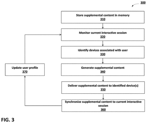 New Patent Syncs Live Game Content to a Second Screen Based on Its Display Capabilities patent drawing, sheet 3