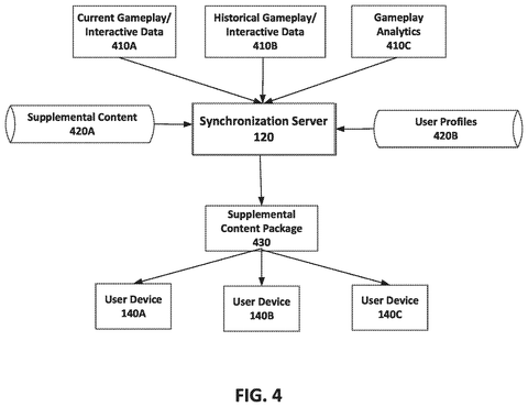 New Patent Syncs Live Game Content to a Second Screen Based on Its Display Capabilities patent drawing, sheet 4