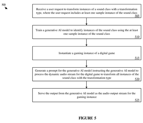 Microsoft Patent Lets AI Remix Game Sound Effects in Real Time patent drawing, sheet 6