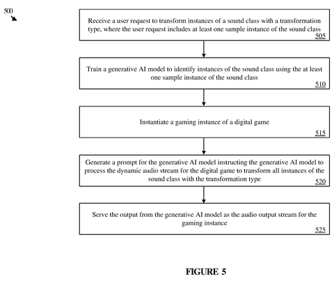 Microsoft Files Patent Letting Gamers Swap Out Any In-Game Sound With AI patent drawing, sheet 6