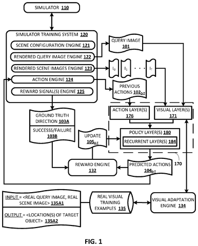 Google Patents a Robot Arm That Steers Itself by Watching Its Own Movements patent drawing, sheet 1