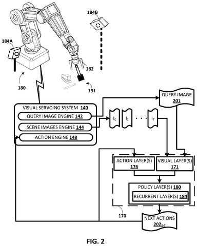 Google Patents a Robot Arm That Steers Itself by Watching Its Own Movements patent drawing, sheet 2