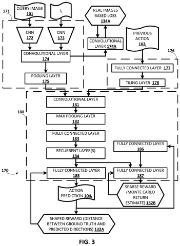 Google Patents a Robot Arm That Steers Itself by Watching Its Own Movements patent drawing, sheet 3
