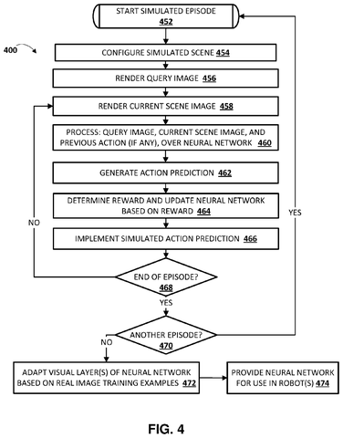 Google Patents a Robot Arm That Steers Itself by Watching Its Own Movements patent drawing, sheet 4
