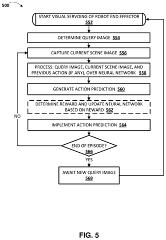 Google Patents a Robot Arm That Steers Itself by Watching Its Own Movements patent drawing, sheet 5