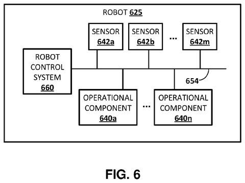 Google Patents a Robot Arm That Steers Itself by Watching Its Own Movements patent drawing, sheet 6