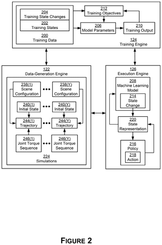 Nvidia Patents AI That Predicts How a Robot’s Body Will Move patent drawing, sheet 2