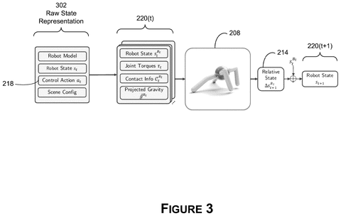 Nvidia Patents AI That Predicts How a Robot’s Body Will Move patent drawing, sheet 3