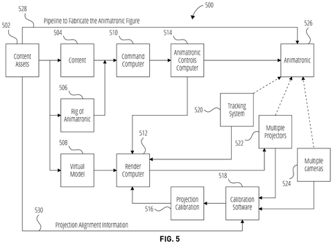 Disney Patents a System That Keeps Projected Images Locked to a Moving Robot’s Skin patent drawing, sheet 8