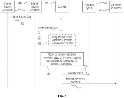 Disney Patents a System That Keeps Projected Images Locked to Moving Robots patent drawing, sheet 8