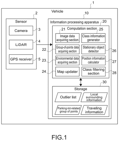 New Patent Uses Stationary Objects to Pinpoint Car Location patent drawing, sheet 1