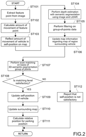 New Patent Uses Stationary Objects to Pinpoint Car Location patent drawing, sheet 2