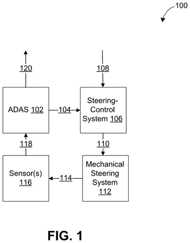 Qualcomm Patents a Way to Tell When a Driver Overrides an Autopilot System patent drawing, sheet 1