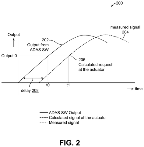 Qualcomm Patents a Way to Tell When a Driver Overrides an Autopilot System patent drawing, sheet 2